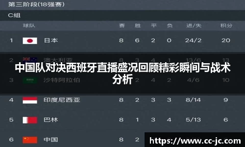中国队对决西班牙直播盛况回顾精彩瞬间与战术分析