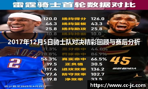 2017年12月5日骑士队对决精彩回顾与赛后分析