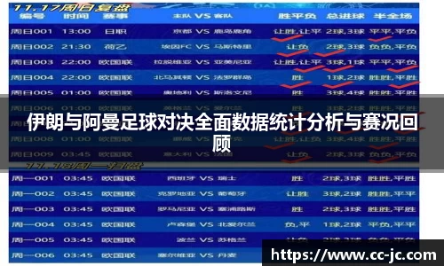 伊朗与阿曼足球对决全面数据统计分析与赛况回顾